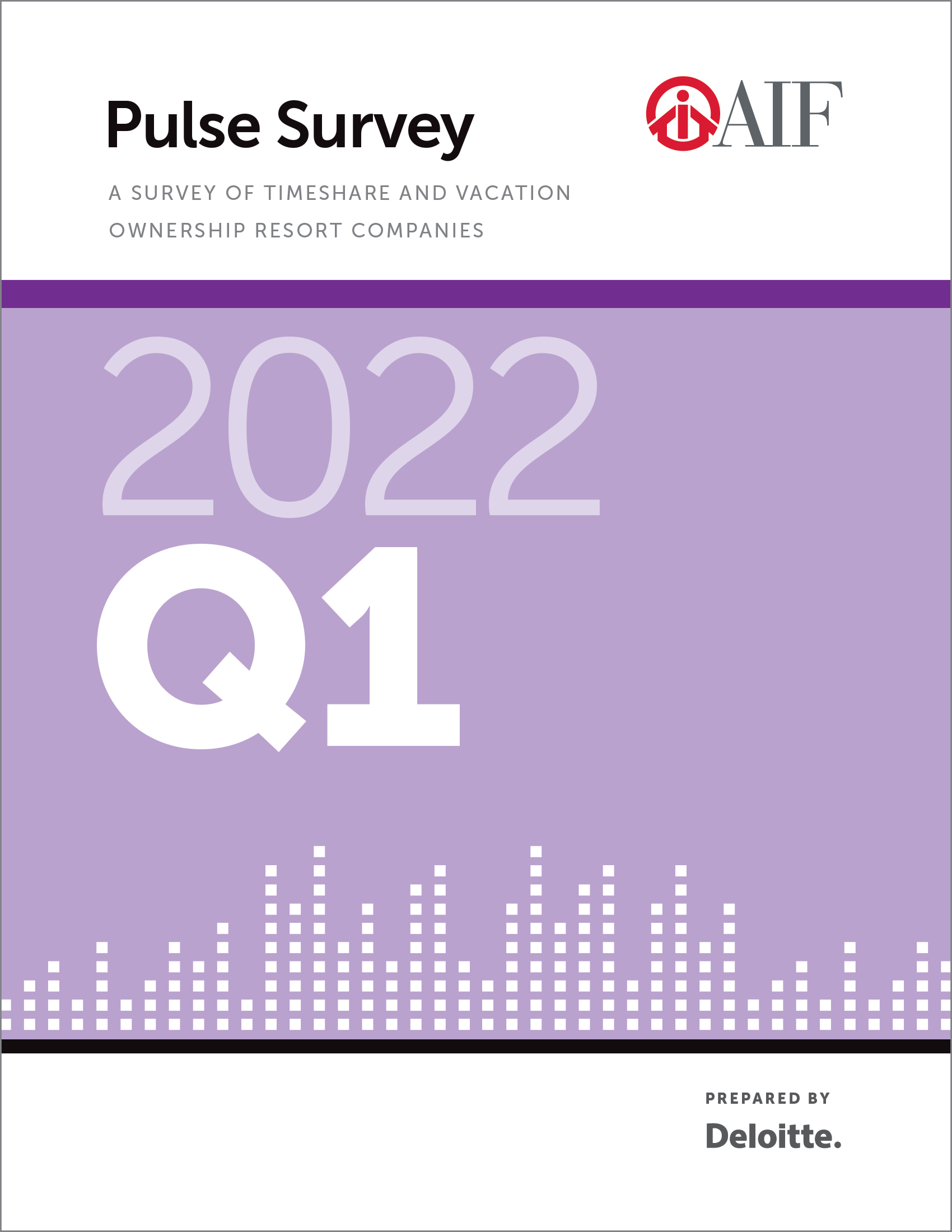 Financial Performance Pulse Survey, Q1 2022